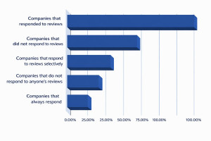 Thumbnail image for 'Clients Speak — Contractors Stay Silent? Our Research on the Countertop Market'