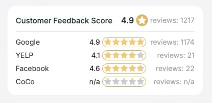 Thumbnail image for 'Company profiles listed in the Countertops Contractors ranking now feature reviews from Yelp.'